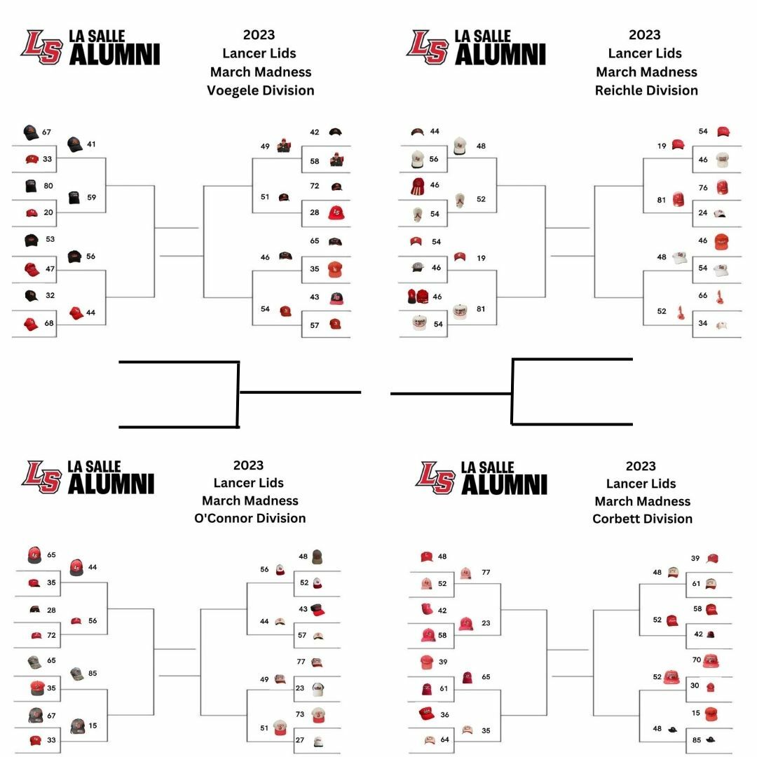 Lancer Lid March Madness Round 2